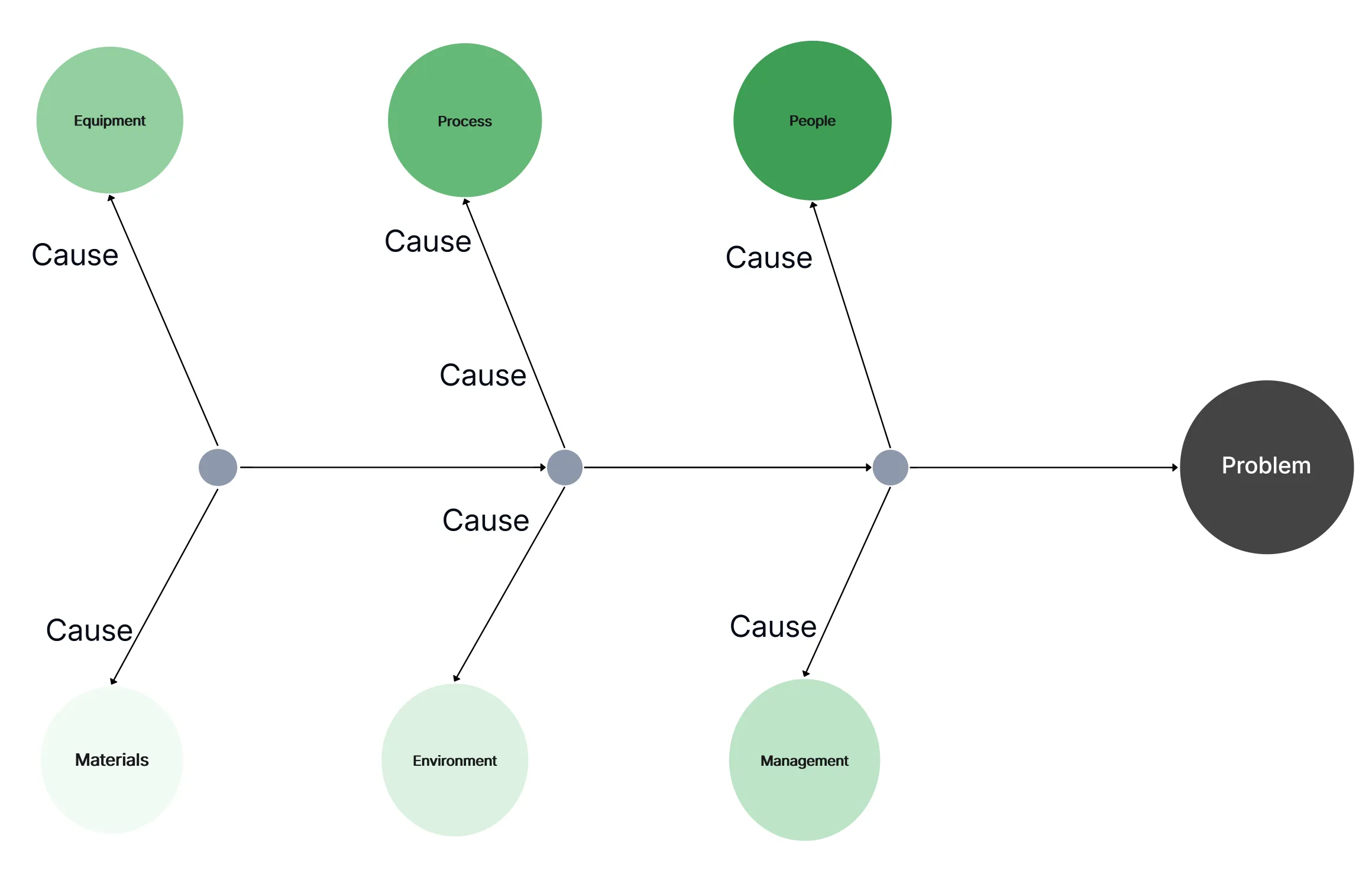 IAM for Secure Cloud Computing